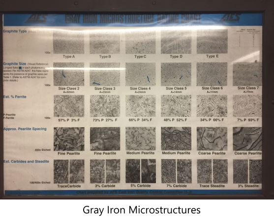 gray iron microstructure