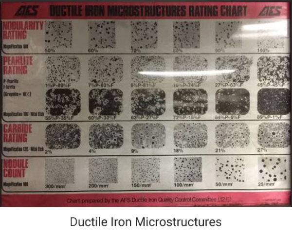 ductile iron microstructures